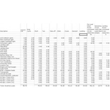 Electrical Load Analysis (ELA)