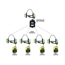 David Clark Wireless DECT Mobile Intercom System