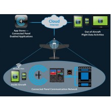 Aspen Connected Panel™ Technology